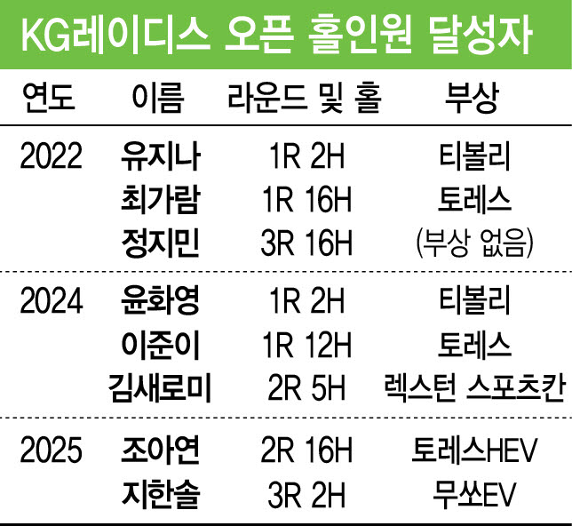 (그래픽=이데일리 문승용 기자)