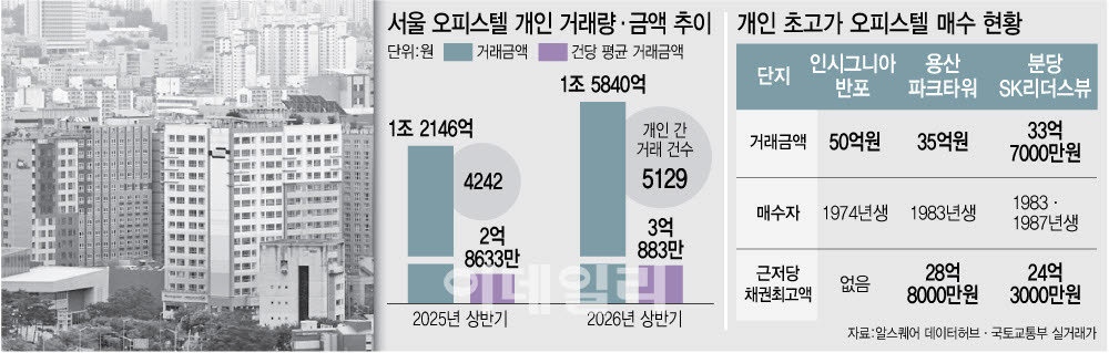 (그래픽=이데일리 이미나 기자)