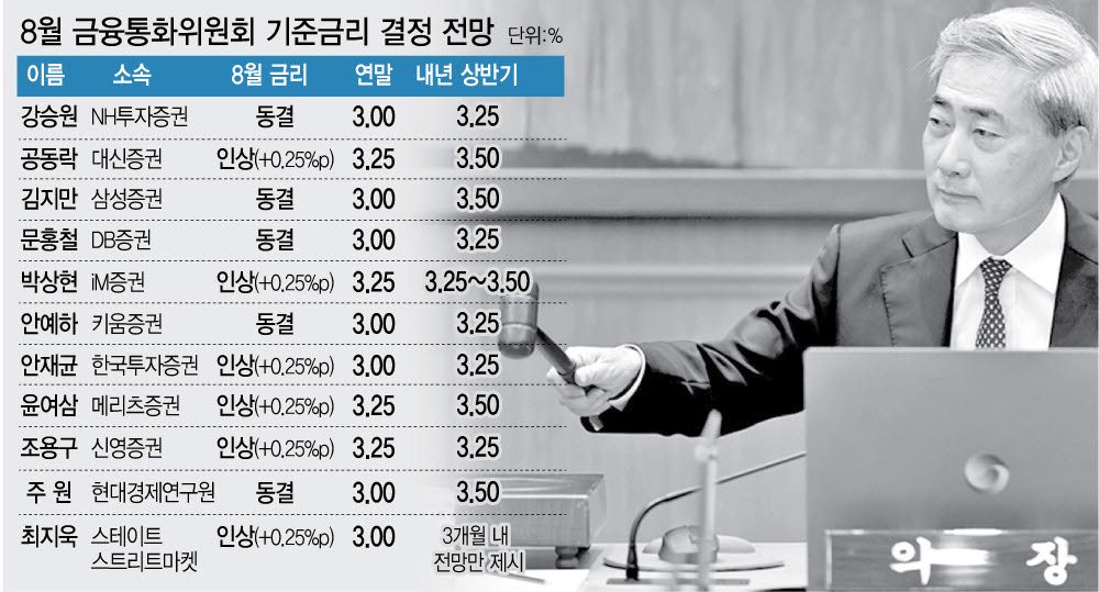 [이데일리 문승용 기자]