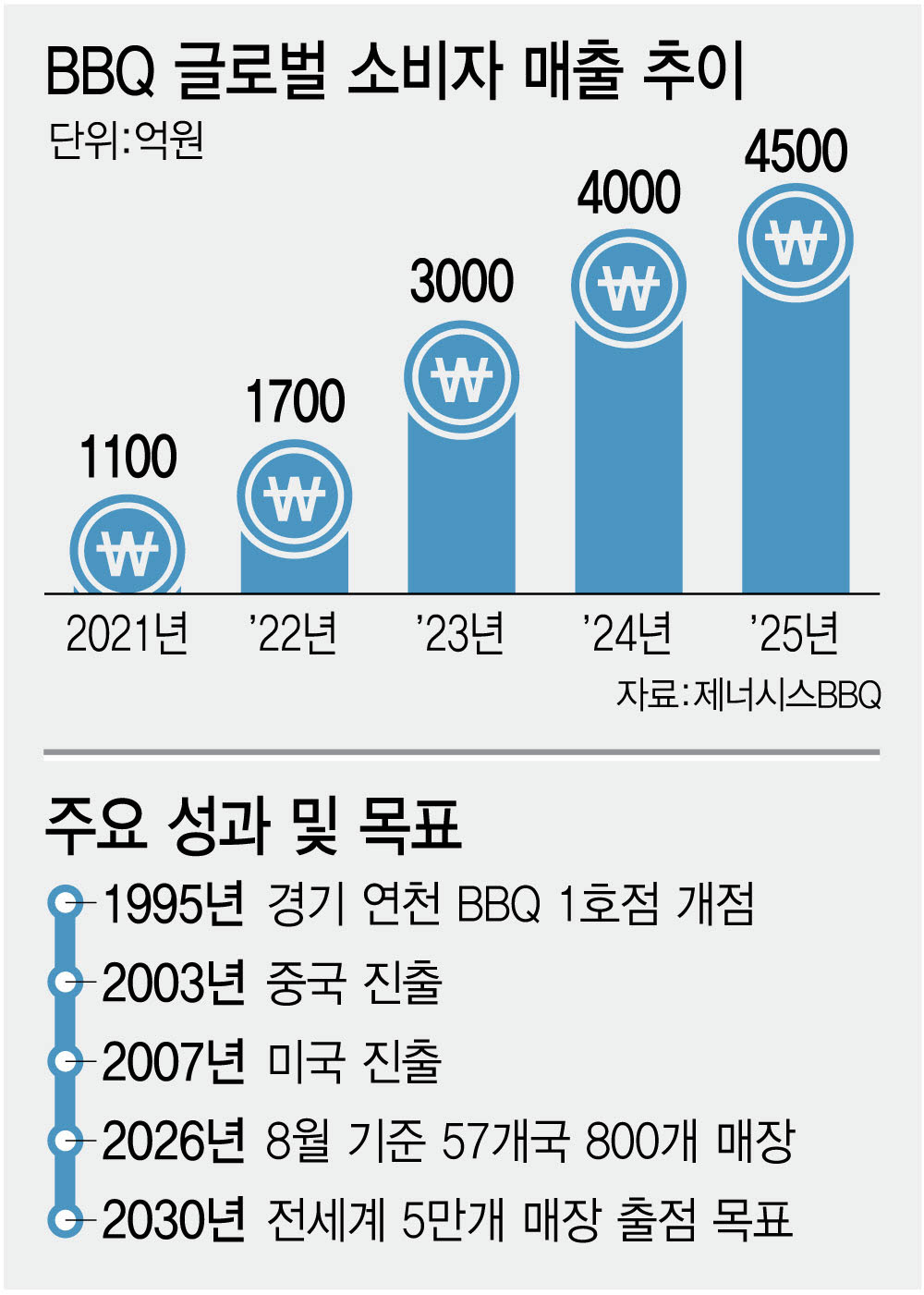 그래픽=이데일리 김정훈 기자