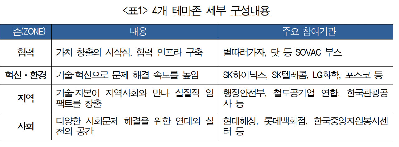 자료=대한상의