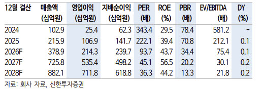 알테오젠, 암 백신 시대에도 키트루다SC가 ‘메인’-신한