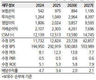 (자료=한화투자증권)