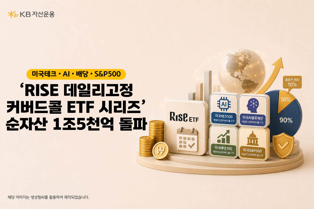 RISE 데일리고정커버드콜 ETF 시리즈, 순자산 1.5조 돌파