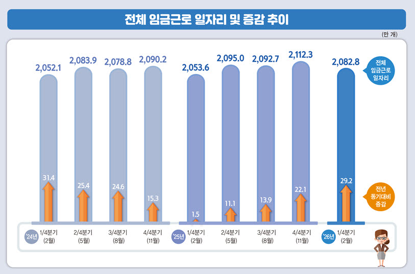 (그래픽=국가데이터처)