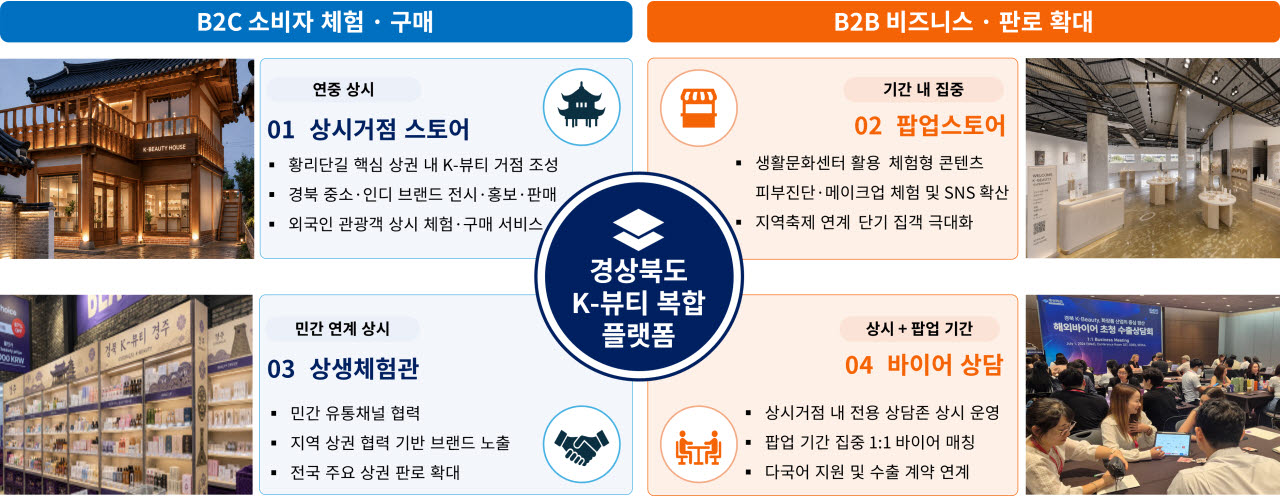 경산·경주 잇는 K-뷰티 수출거점 조성…국비 45억원 확보