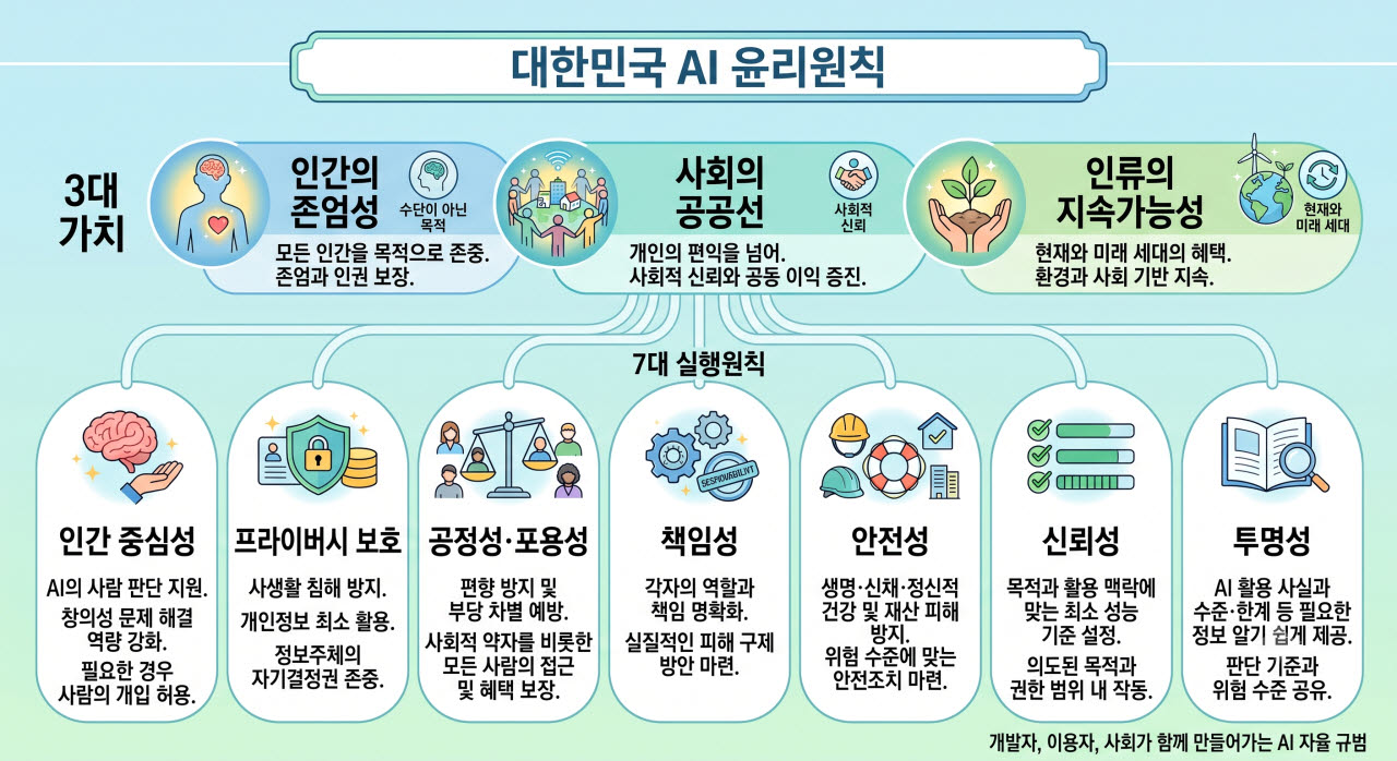 (AI 생성 이미지)