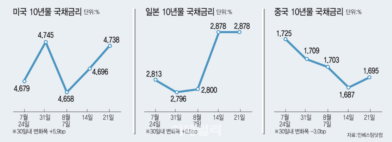 [이데일리 김일환 기자]