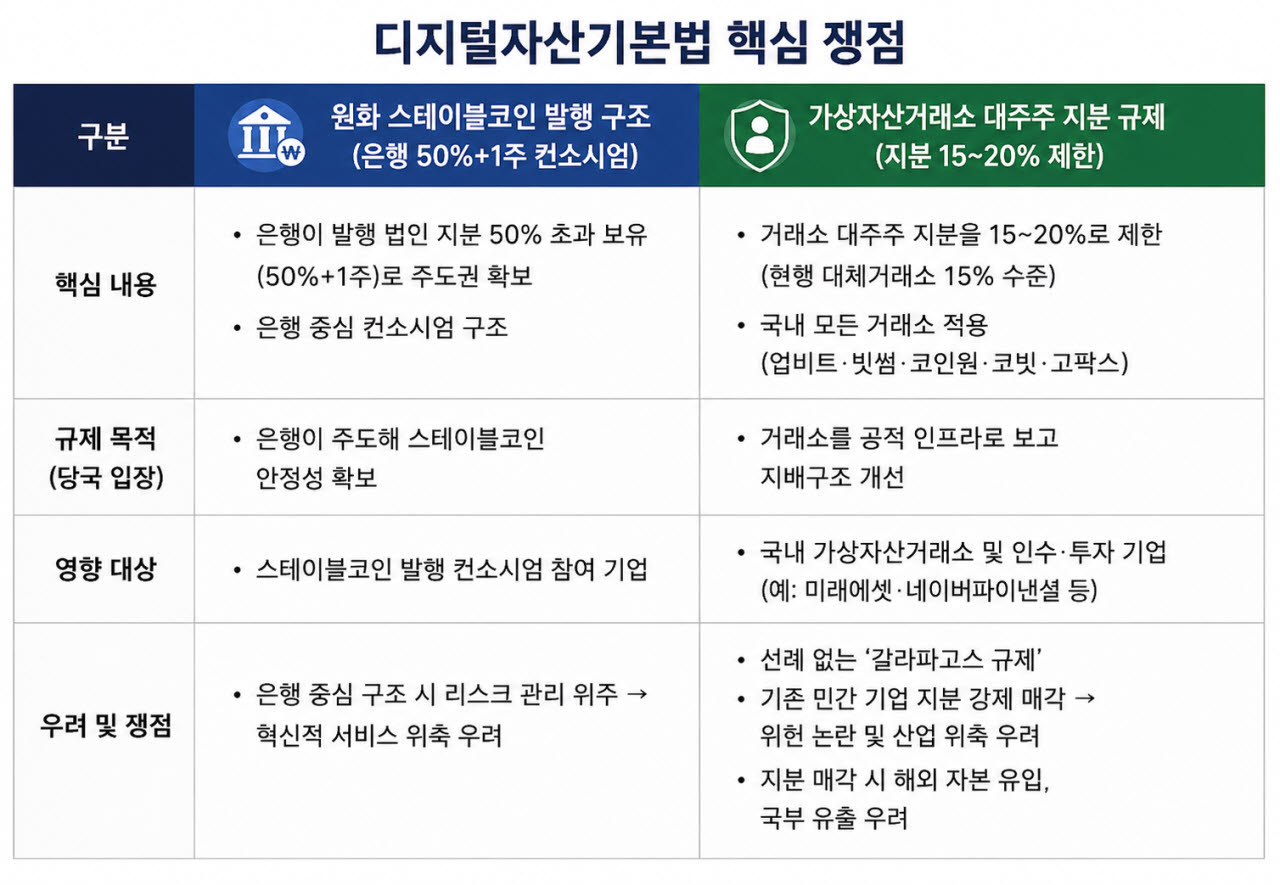 (자료=국회, 업계 종합)