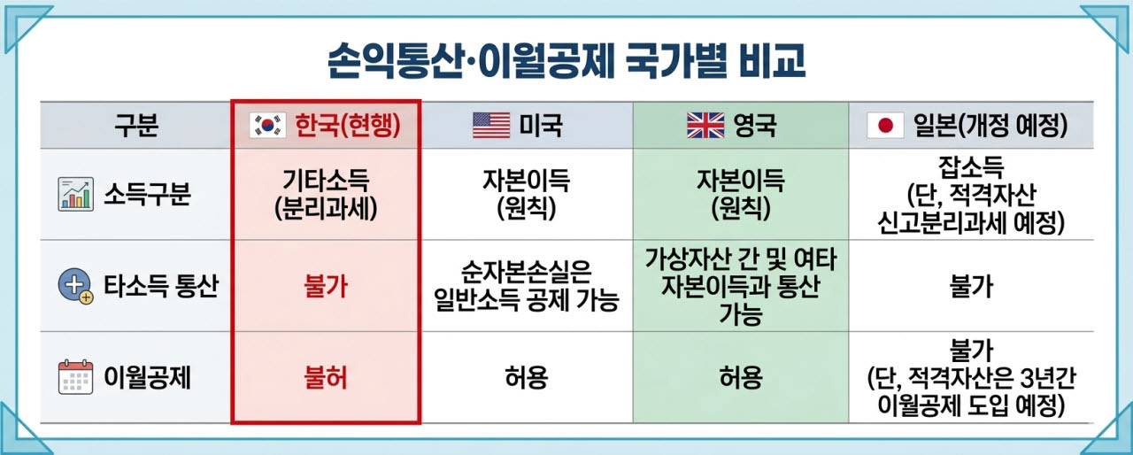 (자료=국회예산정책처 연구용역)
