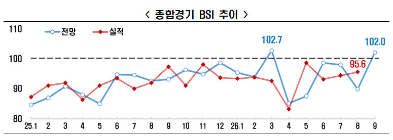 (사진=한경협)