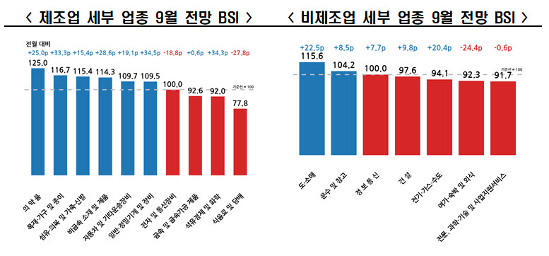 (사진=한경협)