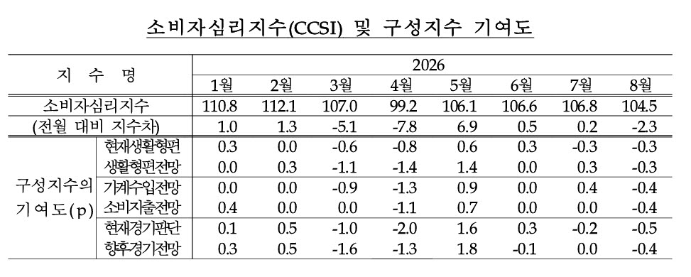 사진=한국은행
