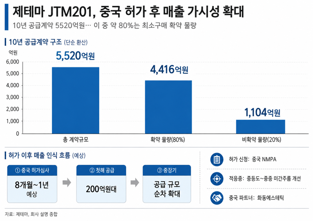 (그래픽=챗GTP)