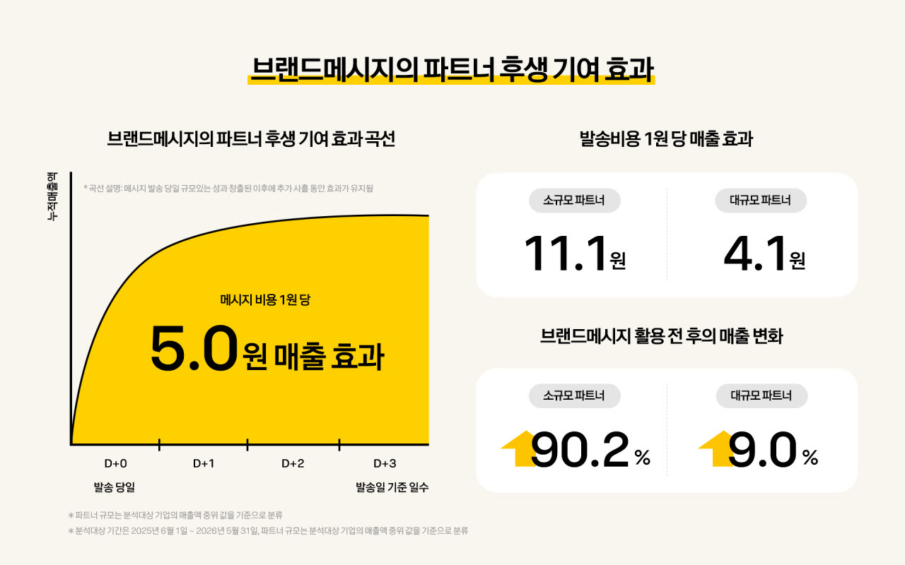 (카카오 제공)