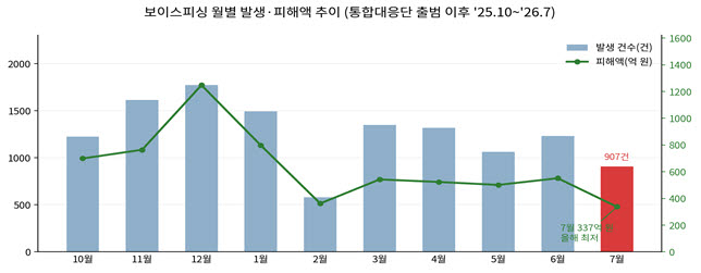 (자료=경찰청)