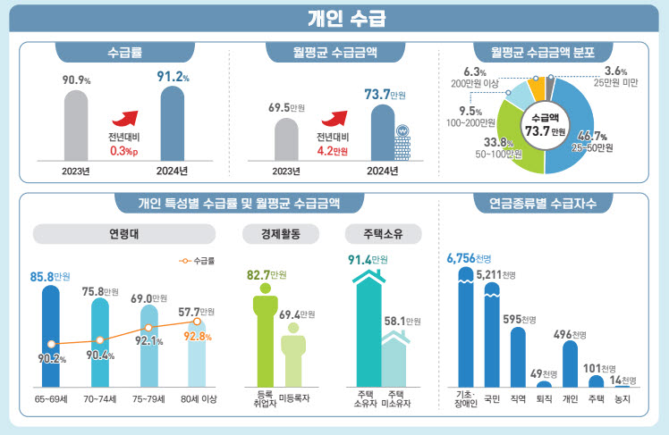 (그래픽=국가데이터처)