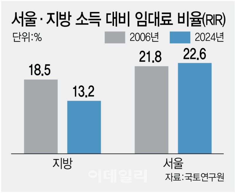 (그래픽=이데일리 김정훈 기자)
