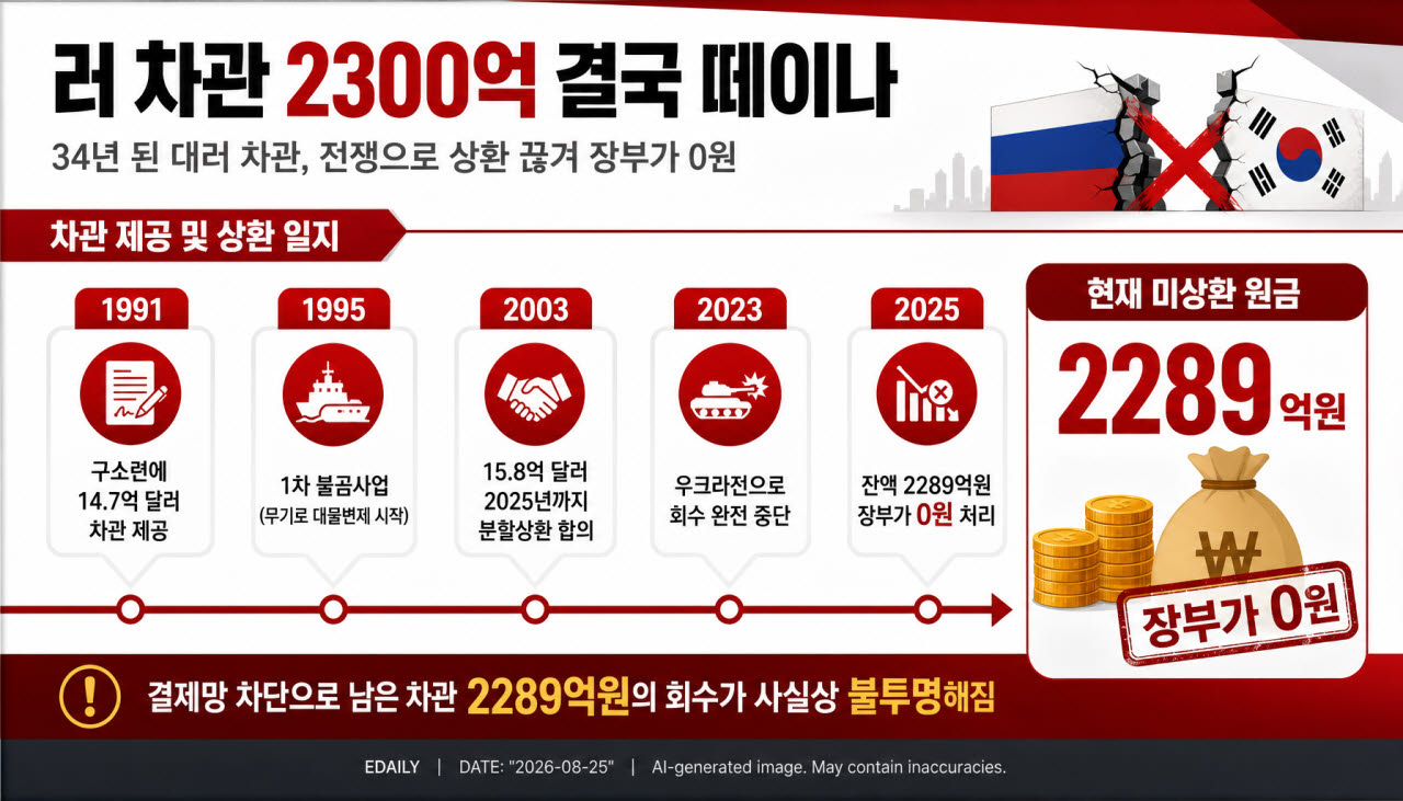 [본 이미지는 AI 기술을 활용해 제작되었습니다.]