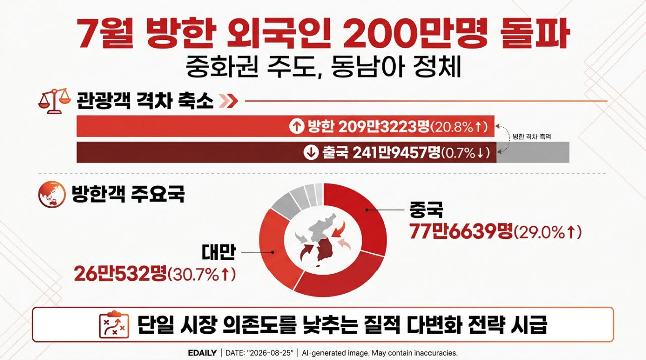 [본 이미지는 AI 기술을 활용해 제작되었습니다.]