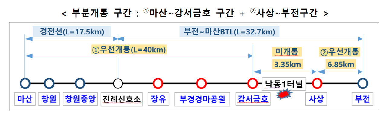 (사진=국토교통부)