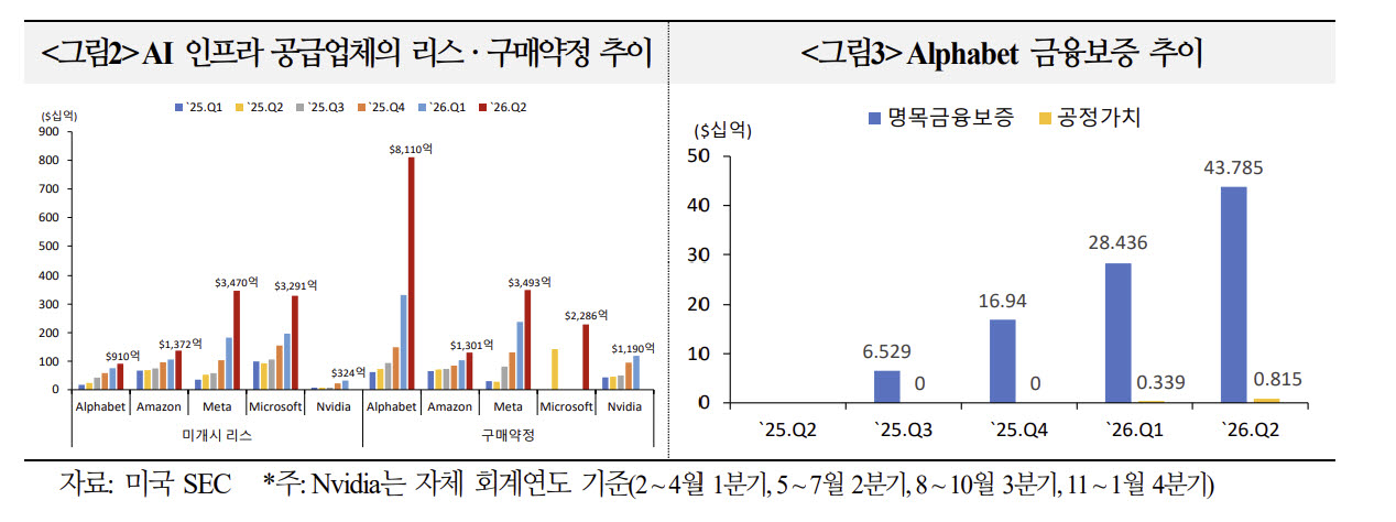 (자료= 국제금융센터)
