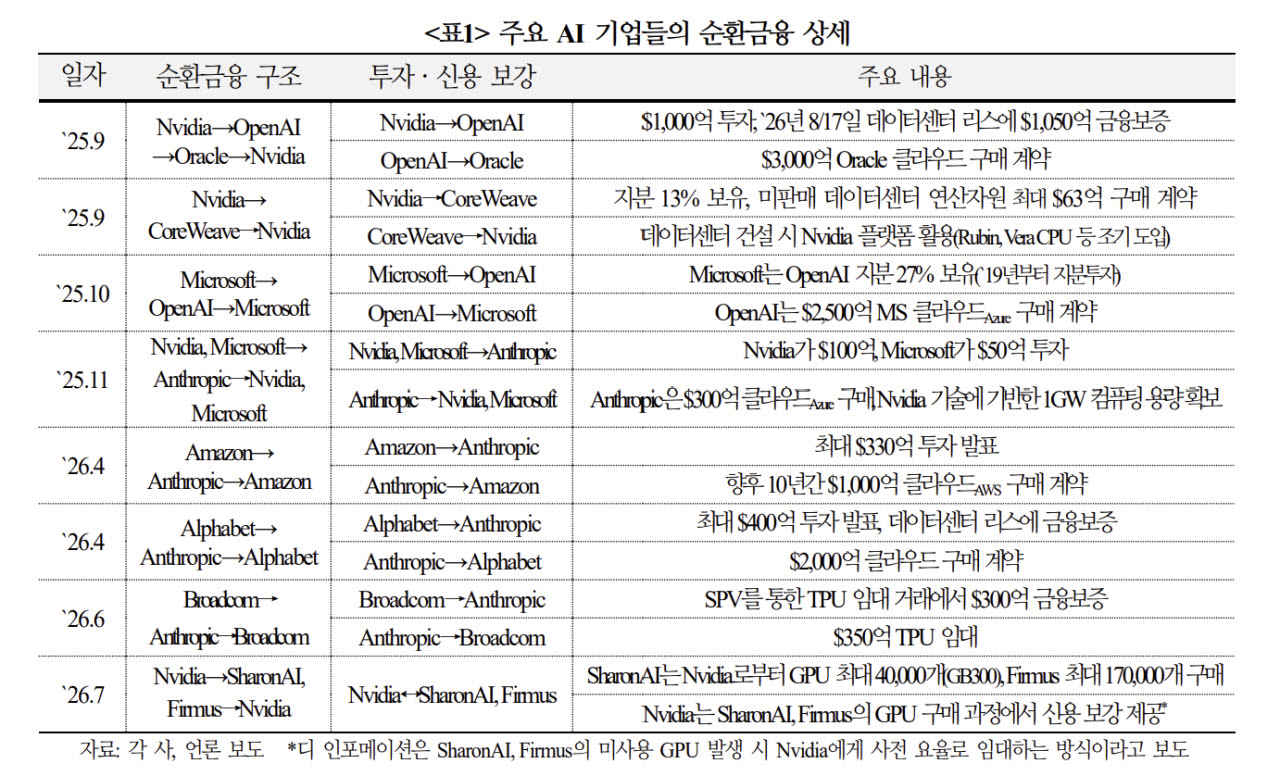 (자료= 국제금융센터)
