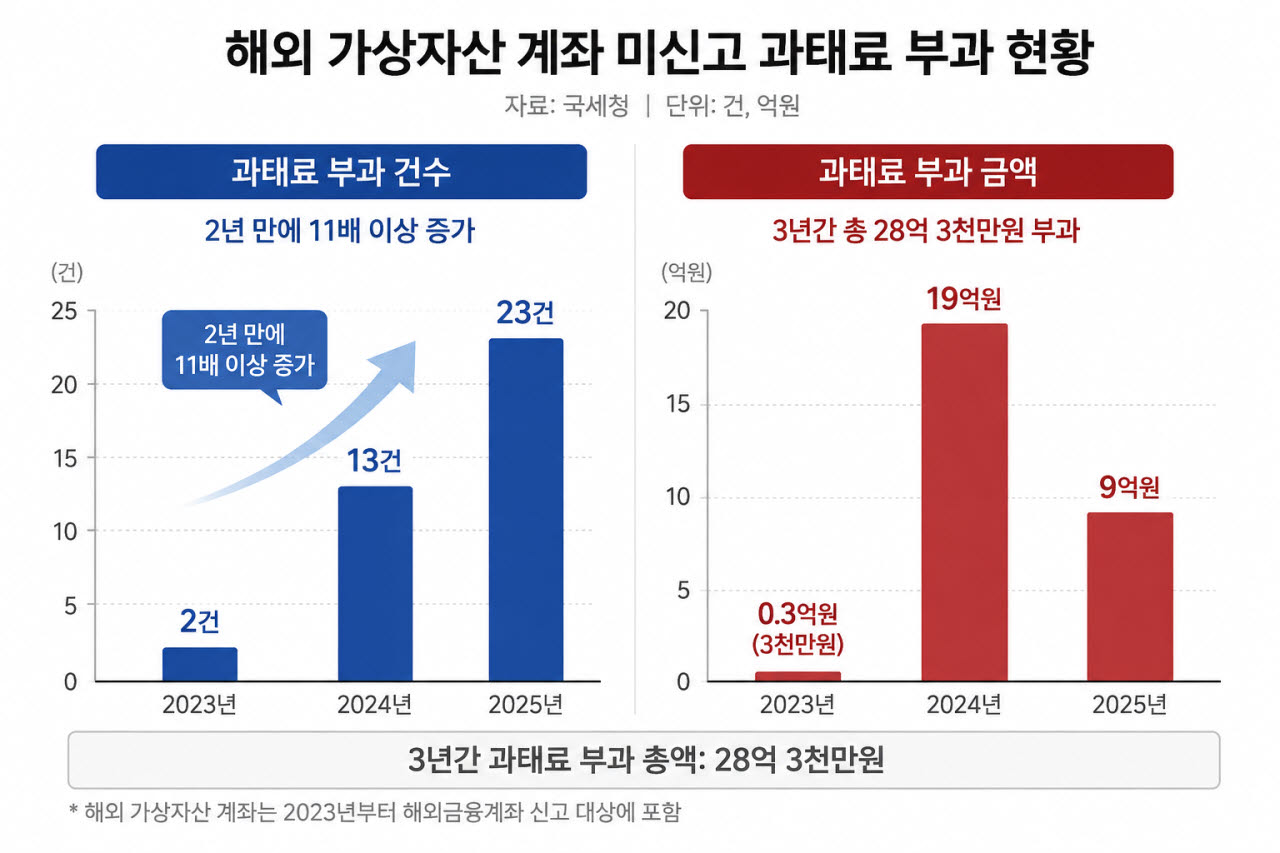 (자료=국회 재정경제기획위원회 소속 김상훈 국민의힘 의원실)