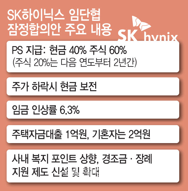 SK하이닉스 임단협 잠정합의안 주요 내용