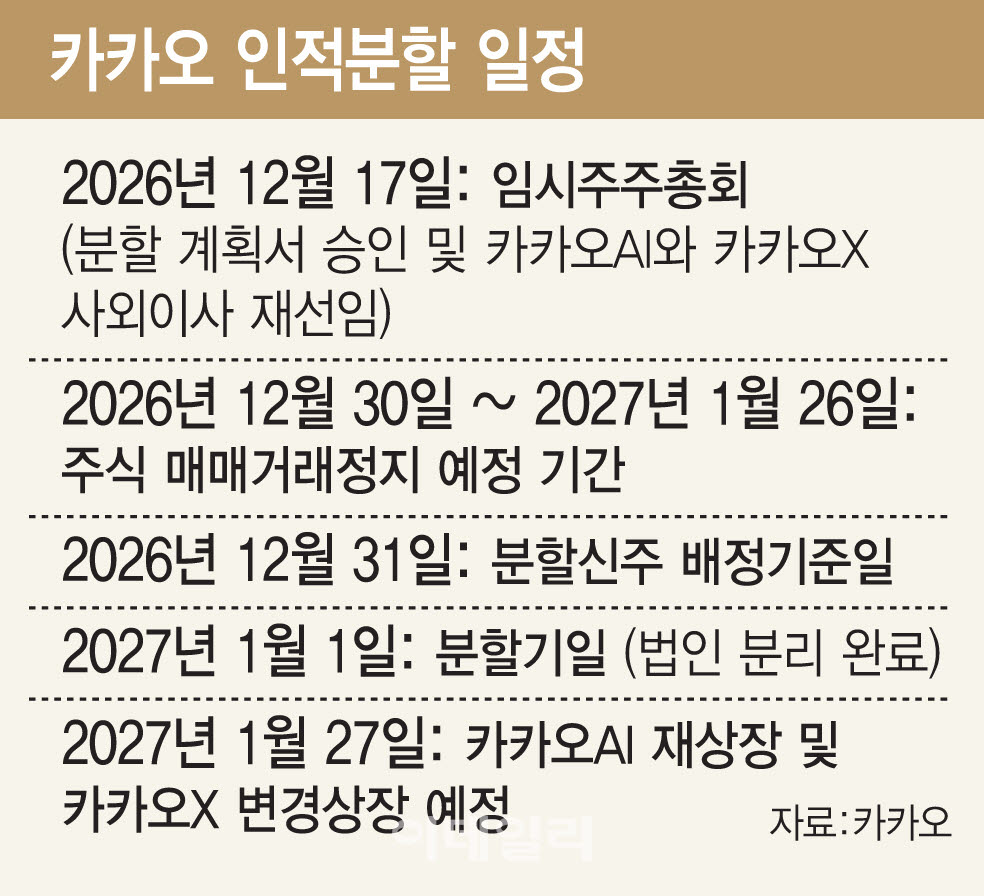 (그래픽=김일환 기자)