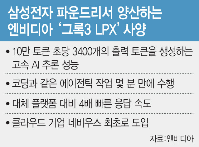 엔비디아 '그록3 LPX' 사양