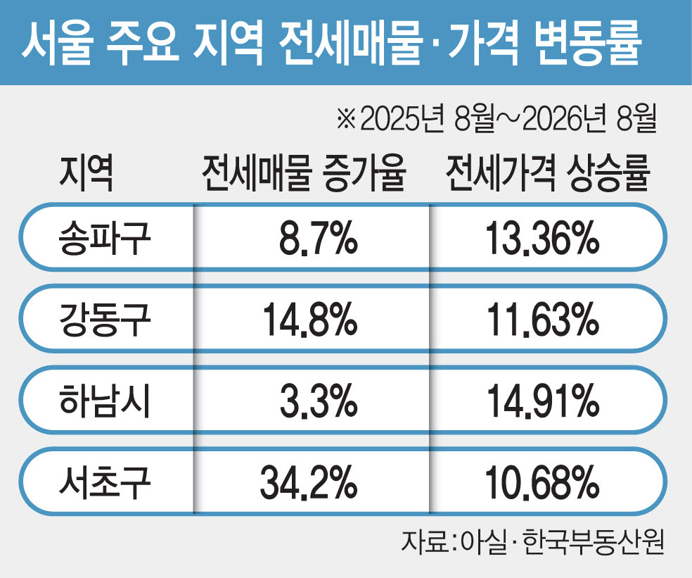 [그래픽=이데일리 김일환 기자]