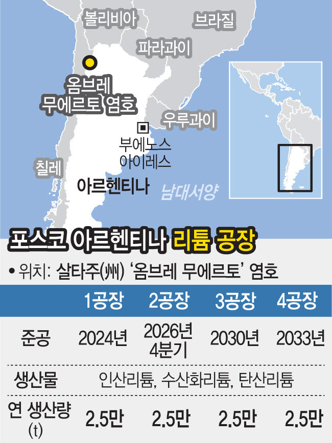 포스코 아르헨티나 리튬 공장