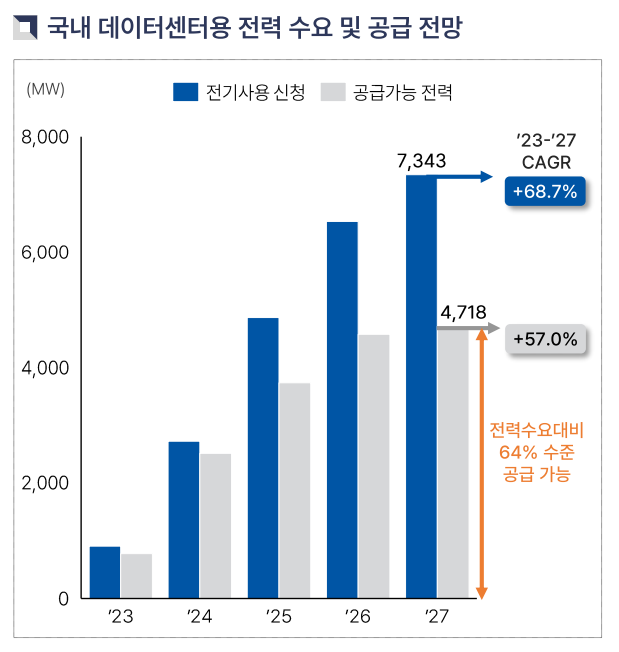 (자료=이지스자산운용)