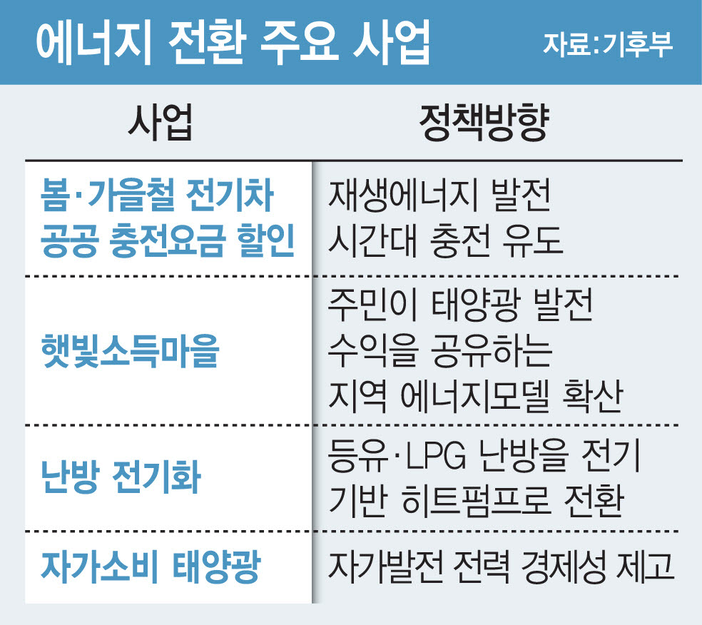 (그래픽=김일환 기자)
