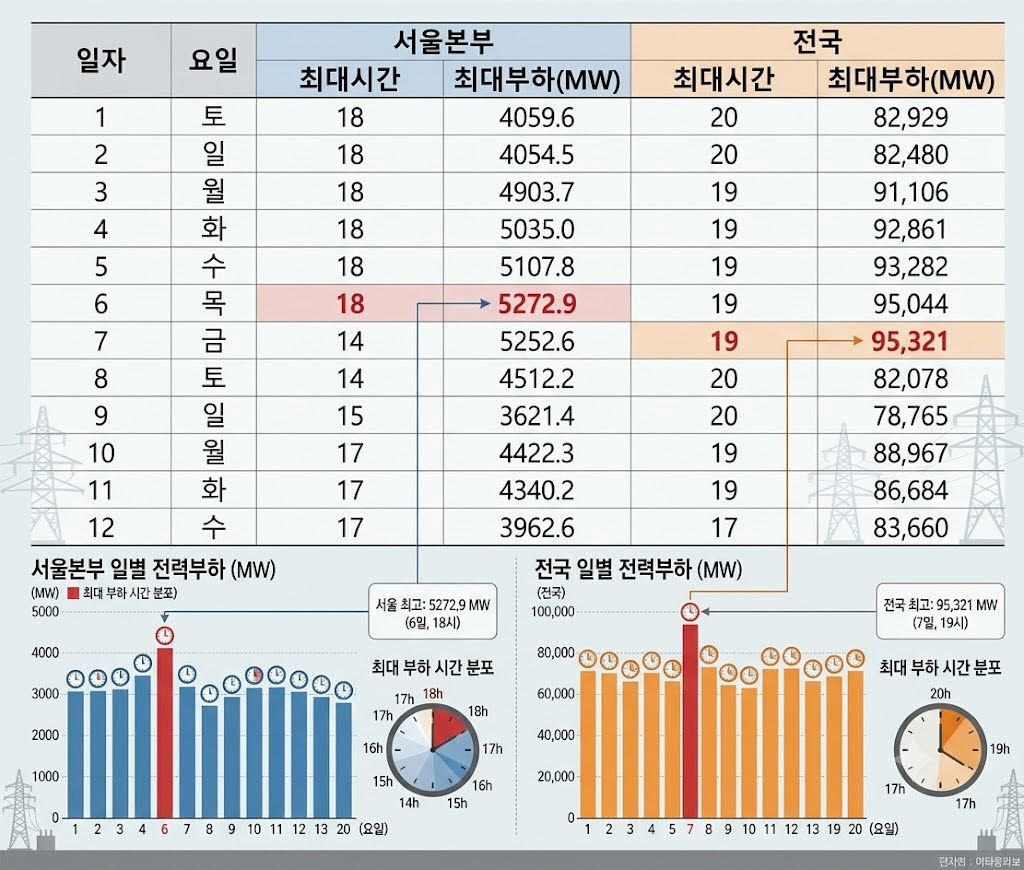 (자료=한국전력공사)