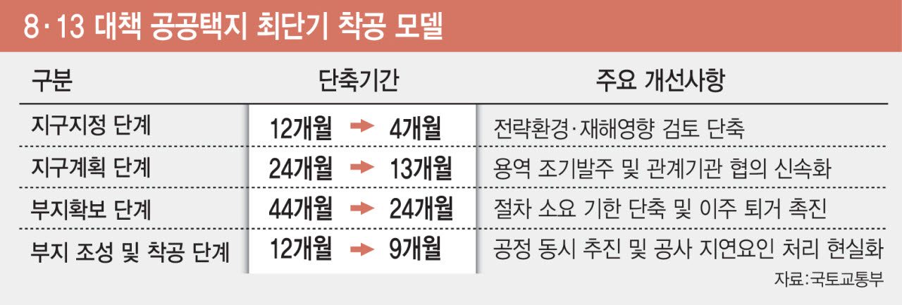 [그래픽=이데일리 김일환 기자]