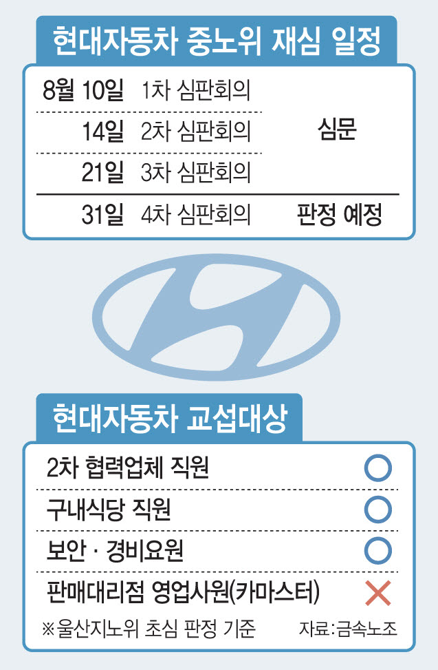 (그래픽=문승용 기자)