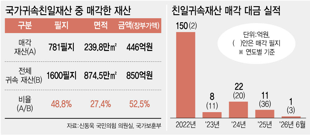 (그래픽= 이미나 기자)