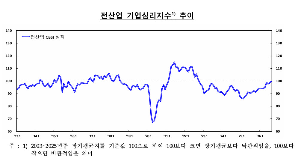 사진=한국은행