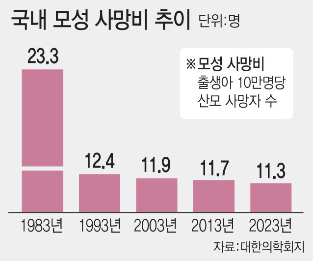 (그래픽= 문승용 기자)