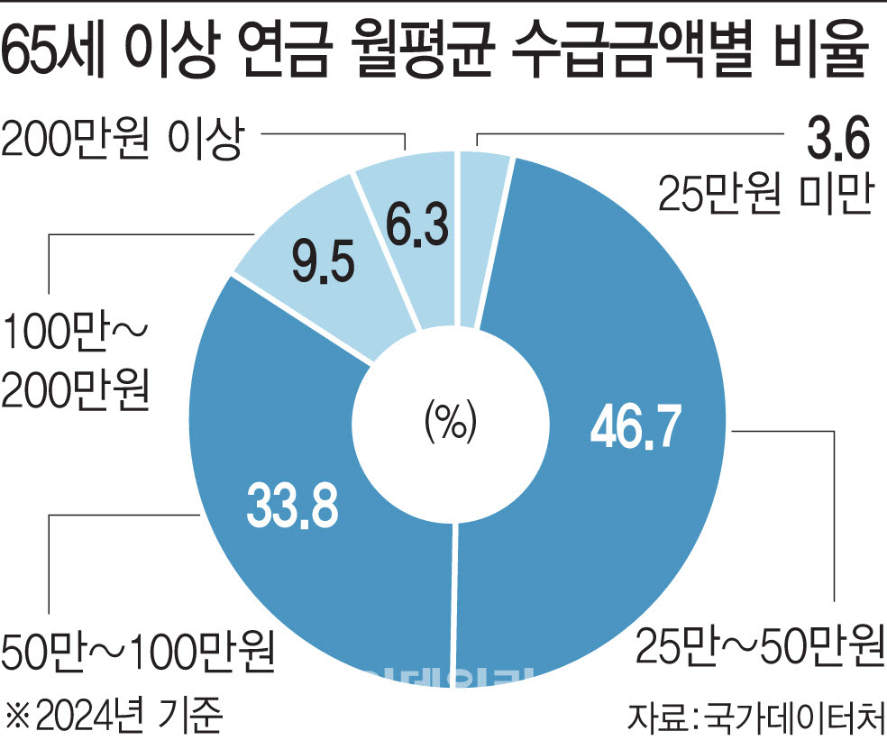 (그래픽=이데일리 김일환 기자)