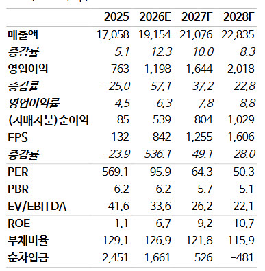 두산에너빌리티, 국내외 원전 모멘텀 강화…목표가 13.3만원 유지-NH