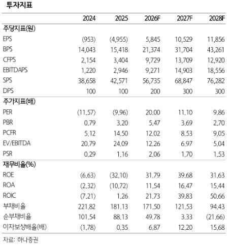 (자료 제공=하나증권)