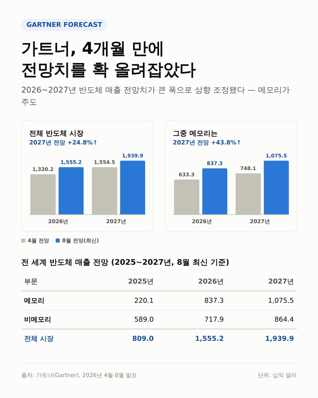 인포그래픽=클로드