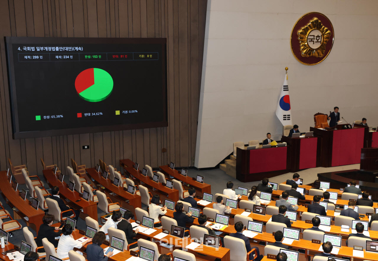 제438회 국회(임시회) 제1차 본회의가 20일 서울 여의도 국회 본회의장에서 열렸다. 국회법 일부개정법률안(대안)이 가결되고 있다. (사진=노진환 기자)