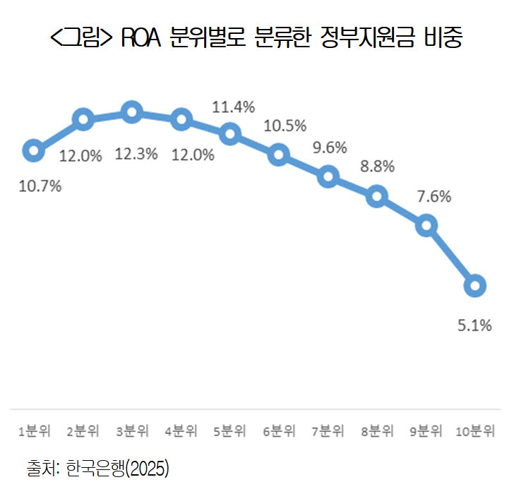 자료=대한상의