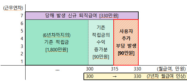 (사진=고용노동부)