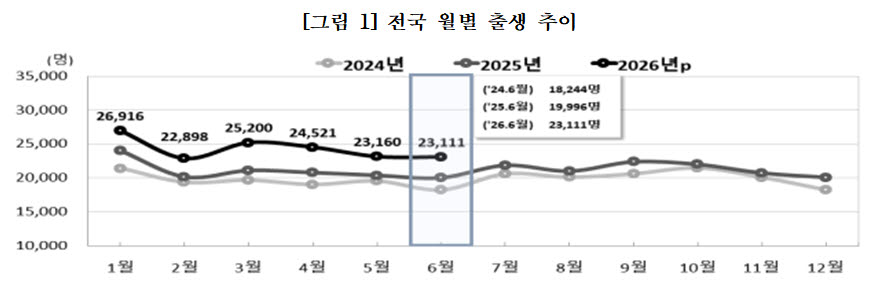 자료=국가데이터처