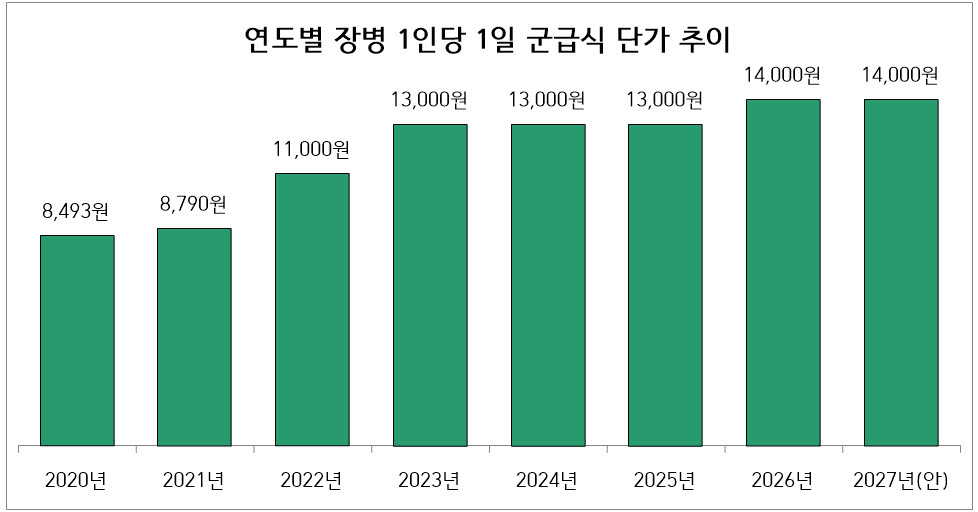 (출처=유용원 의원실)